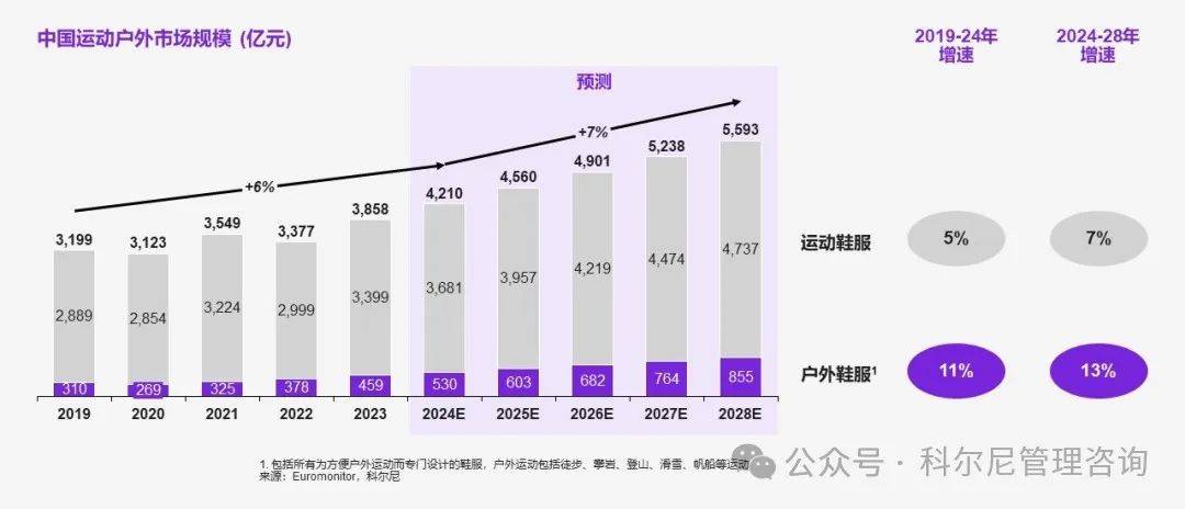 济环境下运动户外行业未来之路必一良机似锦慎选其华——新经(图1)