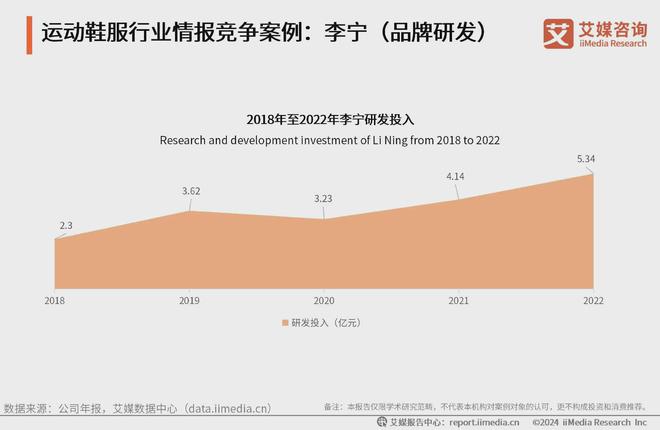 国运动鞋服行业分析：科技研发提升产品市场竞争力bsports网站登录2024-2025年中(图3)