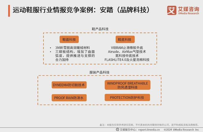 国运动鞋服行业分析：科技研发提升产品市场竞争力bsports网站登录2024-2025年中(图4)