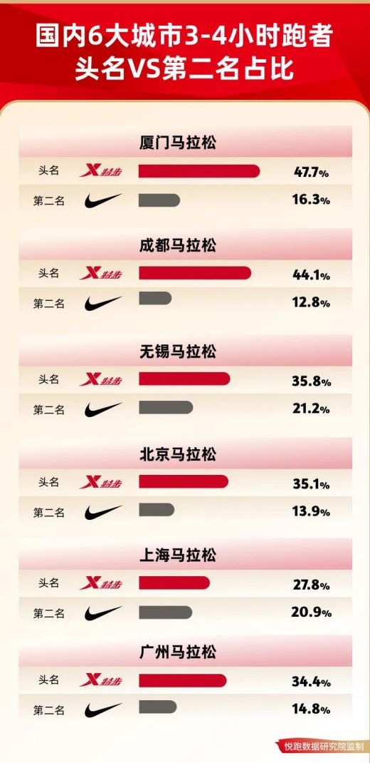 24年国产跑鞋闪耀马拉松赛场Bsport体育最新网址20(图1)