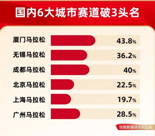 24年国产跑鞋闪耀马拉松赛场Bsport体育最新网址20(图2)