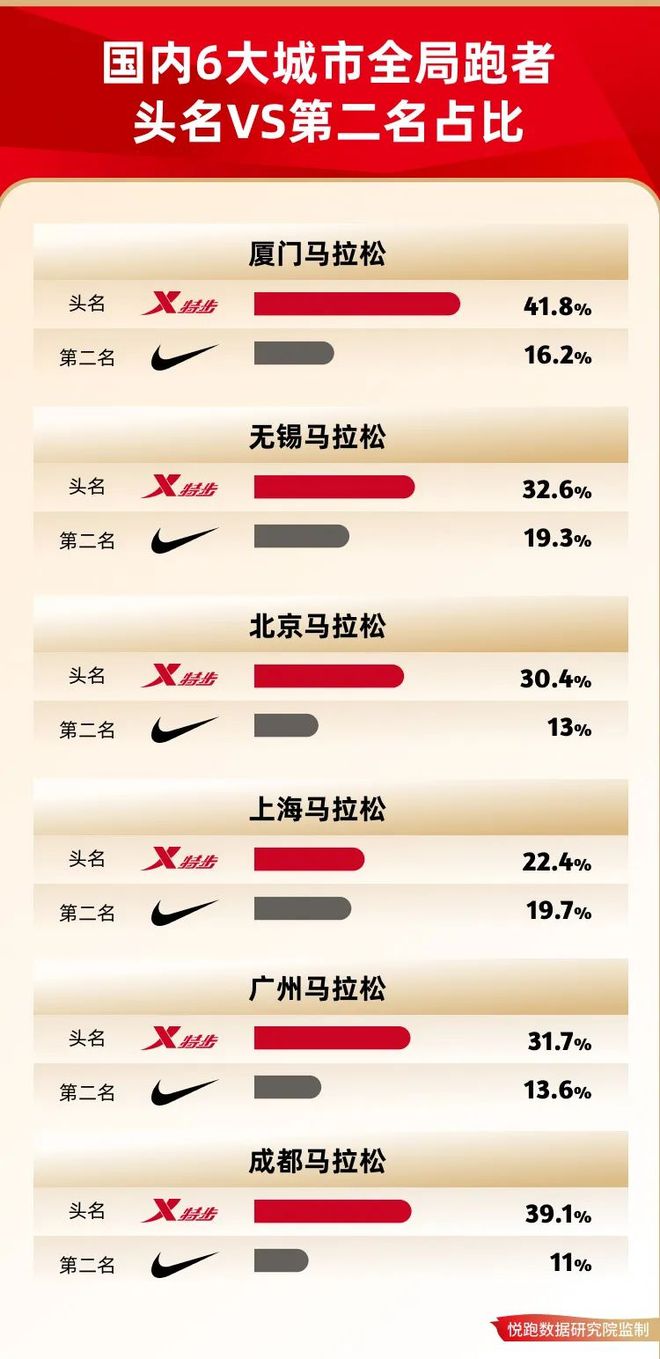 24年国产跑鞋闪耀马拉松赛场Bsport体育最新网址20(图3)