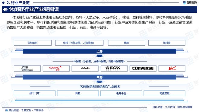 重磅发布：中国休闲鞋行业市场研究报告bsport中国干货收藏！智研咨询(图3)