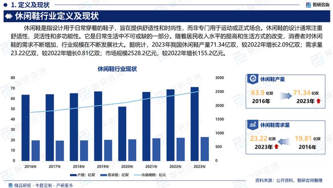 重磅发布：中国休闲鞋行业市场研究报告bsport中国干货收藏！智研咨询(图6)