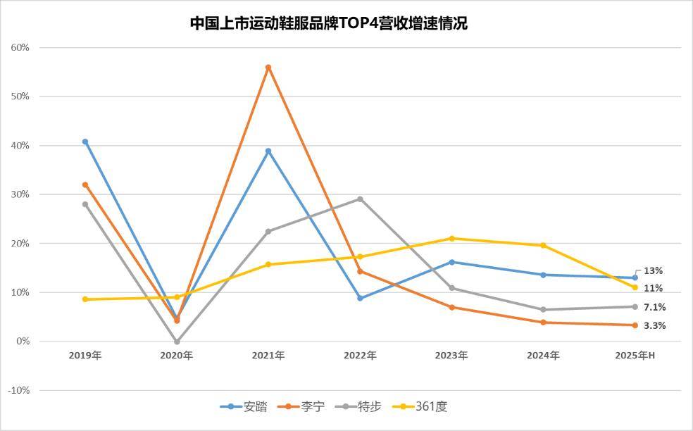 被“晋江系”紧逼的李宁难言安稳bsport体育入口观点直击(图2)
