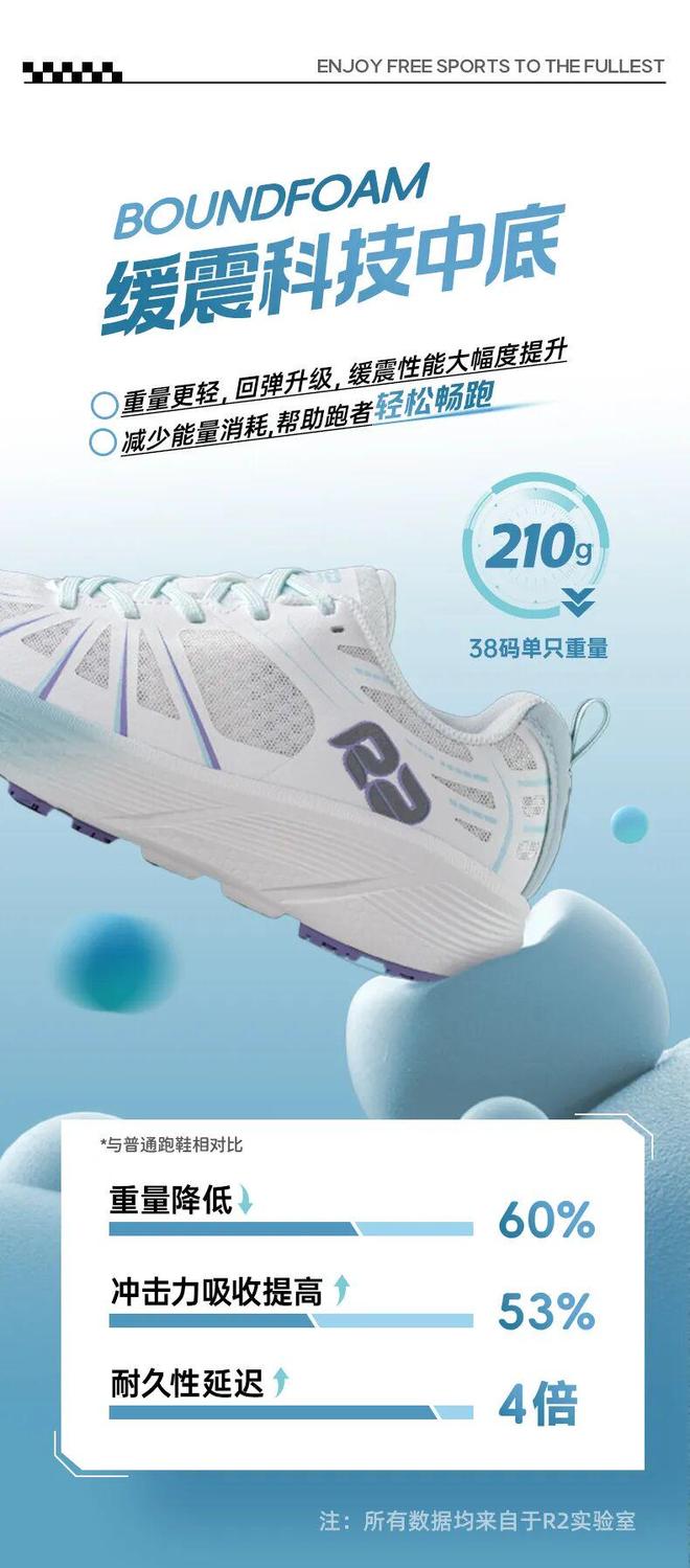 2云跑SE特别版跑鞋轻若无物弹力加倍马拉松选手都在穿！必一运动·(B-Sports)网站新品上市298元！R(图8)