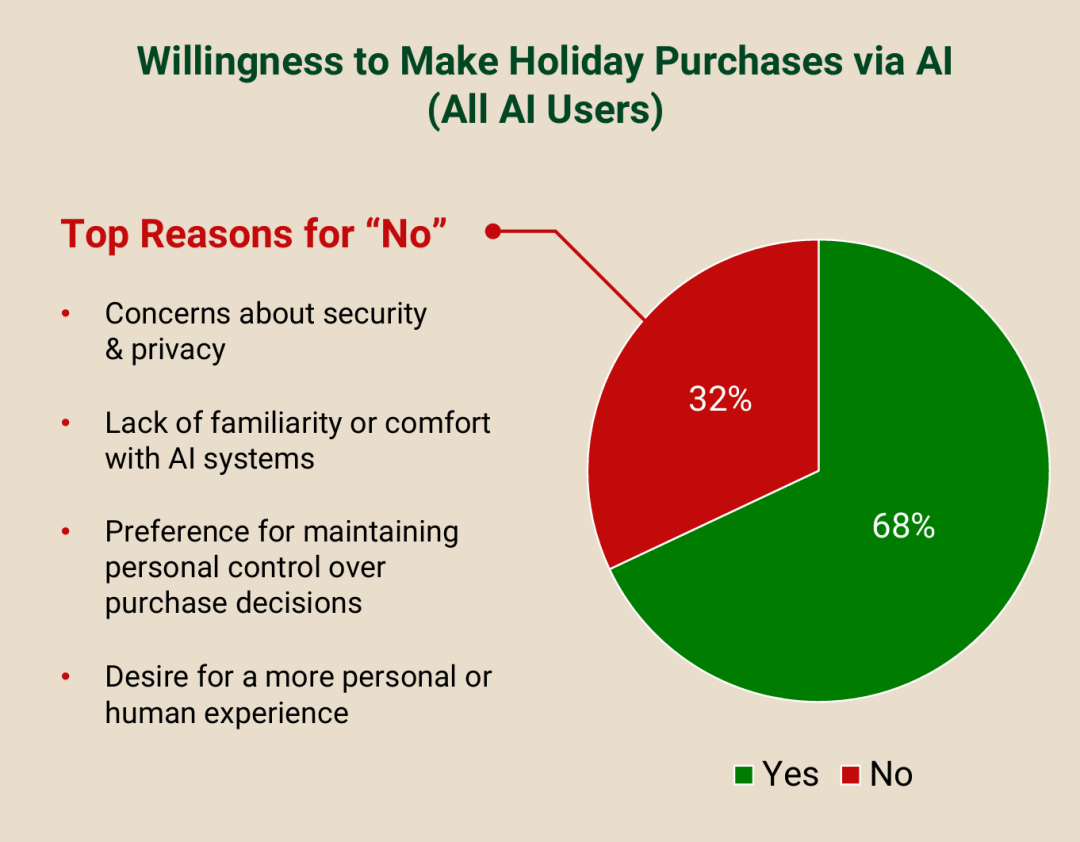 告 美国消费者行为变化与中国市场的启示bsport体育2025年假日购物报(图2)